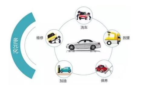新能源汽车推销全攻略 赢得未来的绿色选择